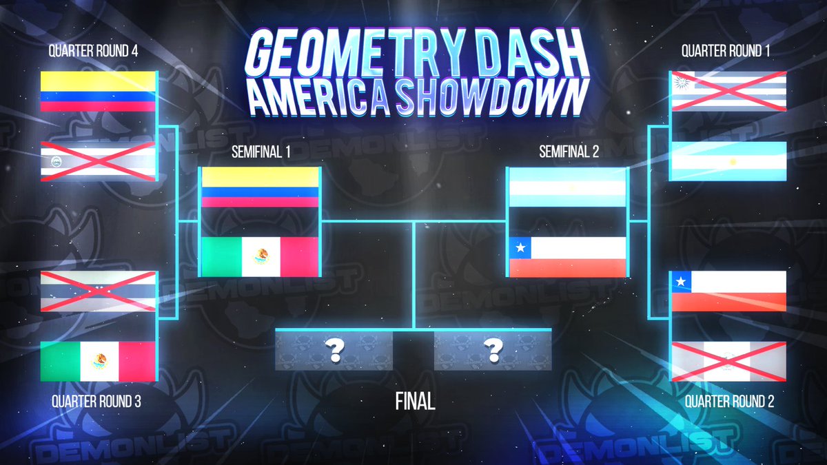 Promotional image for “Geometry Dash America Showdown” created by @TinybiteOF