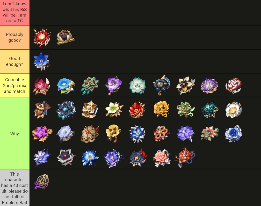 CycloneSimp's tweet image. // genshin leaks
Durin's artifact set tier list made by someone who does not fall for Emblem Propaganda (fuck Emblem)