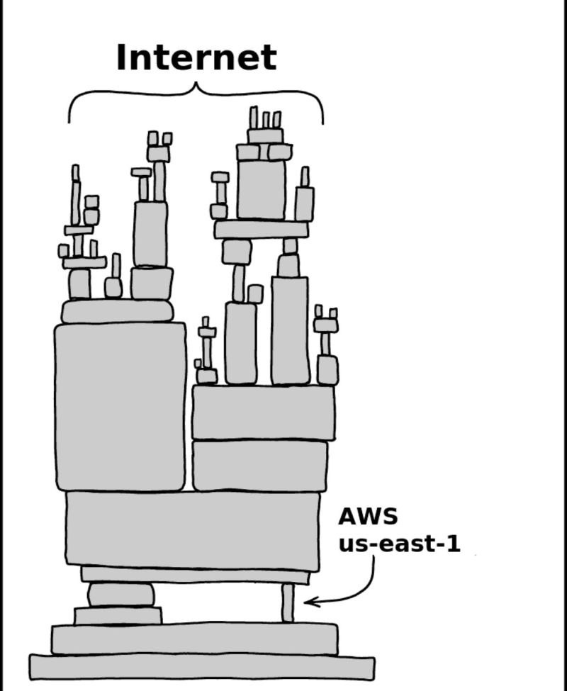 SpaceComputerIO's tweet image. This is why we need compute networks on 𝕤𝕒𝕥𝕖𝕝𝕝𝕚𝕥𝕖𝕤.