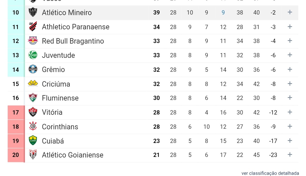 Ano passado na 28°rodada, olha quem estava em 17° de novo...

E olha quem estava em 10°,11° e 18° 

#euacredito
