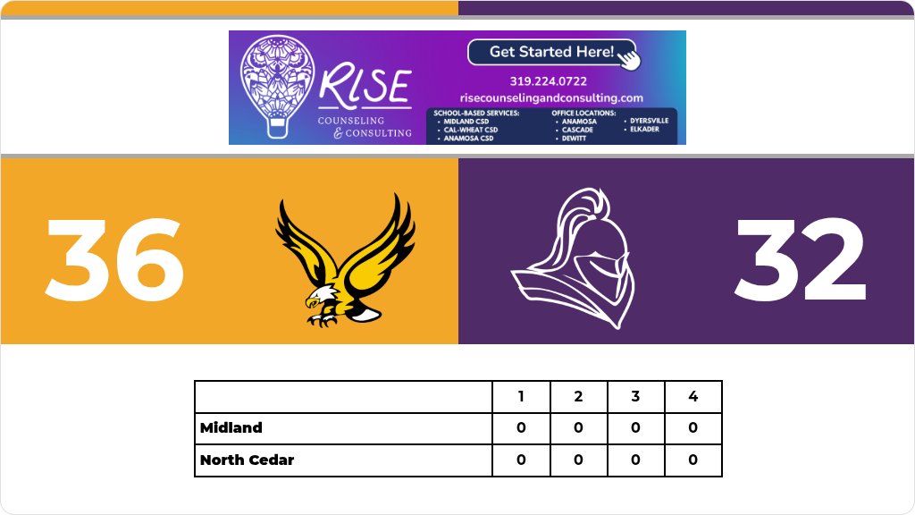 Football (Junior High) Score Posted - Midland Eagles defeat North Cedar Knights 36-32. gobound.com/ia/ihsaa/footb…