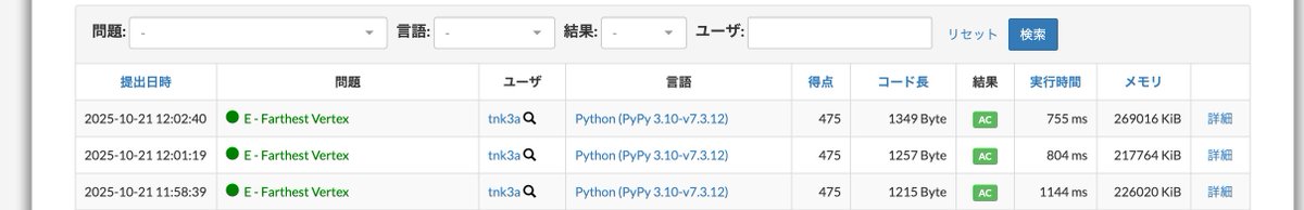 ajinori_atcoder's tweet image. 前回のABCのE upsolved!!!

マジでこれは絶対に解けないと問題、やばすぎ