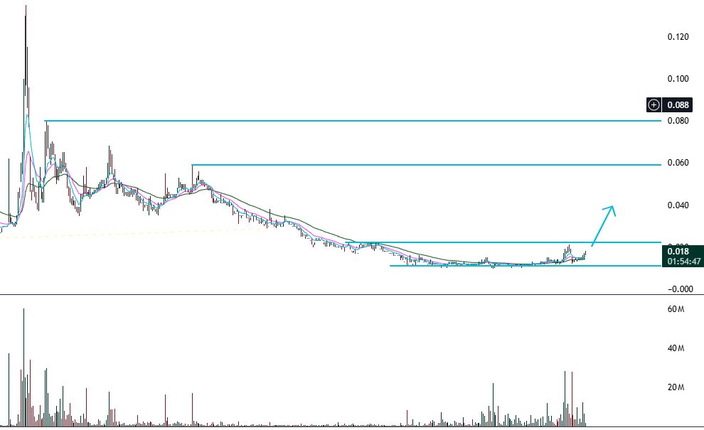 FunTechalyst's tweet image. $CPO Daily
Getting better !!!!