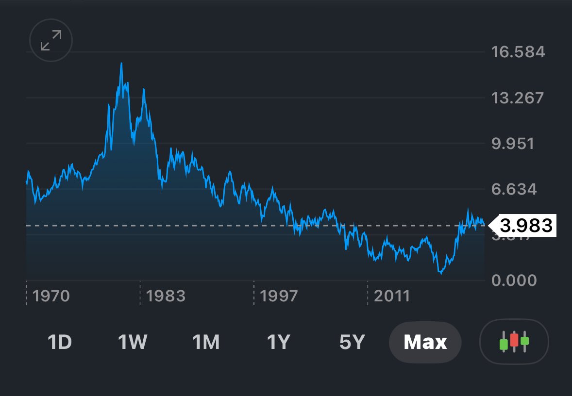 Basedbull_'s tweet image. Would you guys go long this chart just based on this picture? Take a guess of what asset it is!