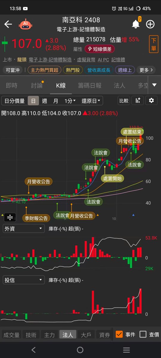 momotea的股市日记本.李佛么 tweet media