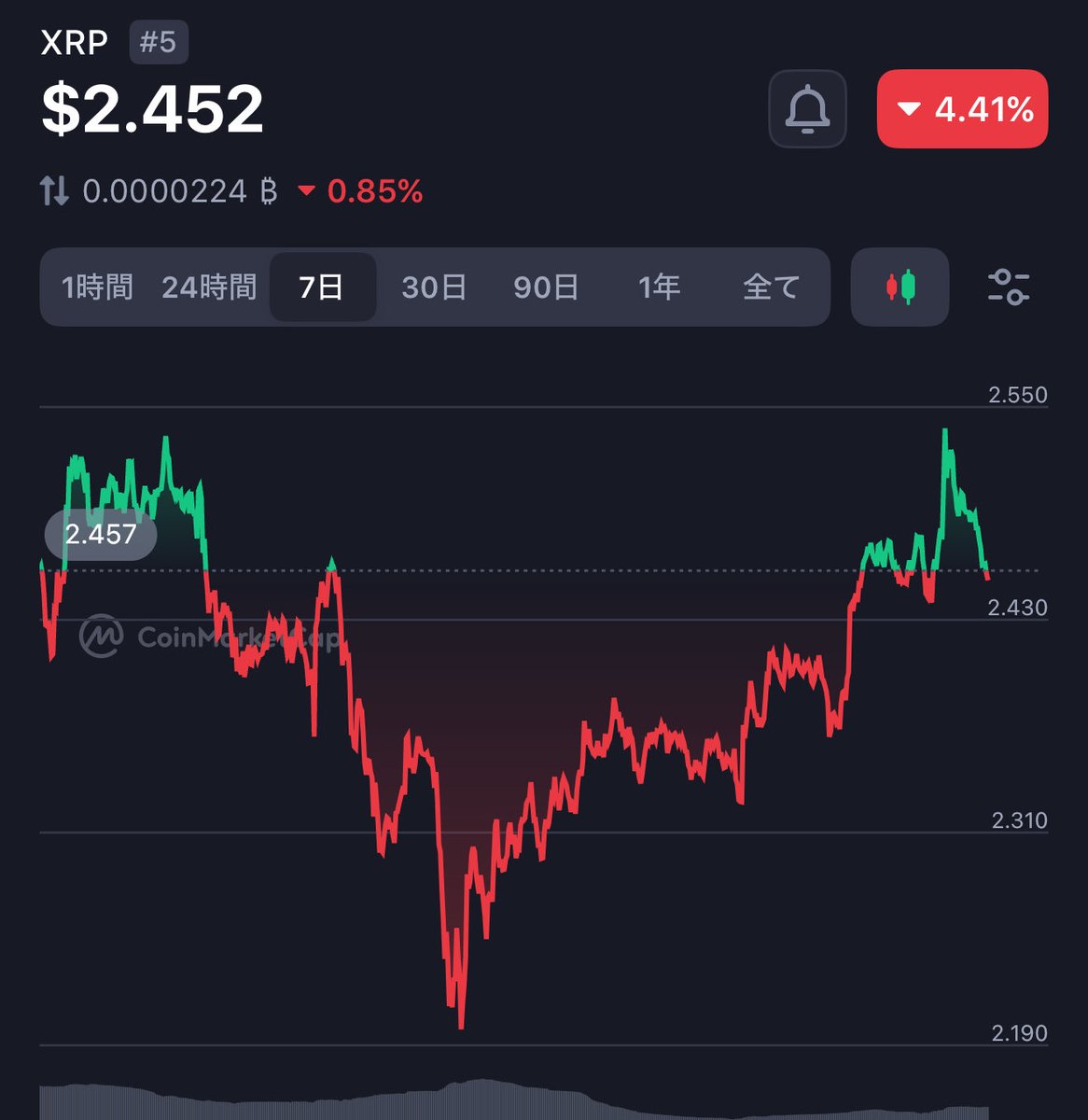 EvernorthがSPAC上場を発表し10億ドル超のXRPトレジャリーを構築予定。Ripple、SBI、Pantera、Krakenなどが支援。上場後はXRPの買入れ、DeFi支援、機関導入促進に資金を活用予定。
ティッカーはXRPN、上場は2026年第1四半期を予定。

💡ポイント