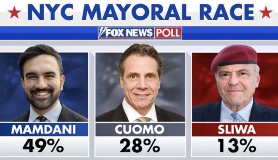 Sliwa has less than half the projected votes as Cuomo.

Why won’t he drop out?