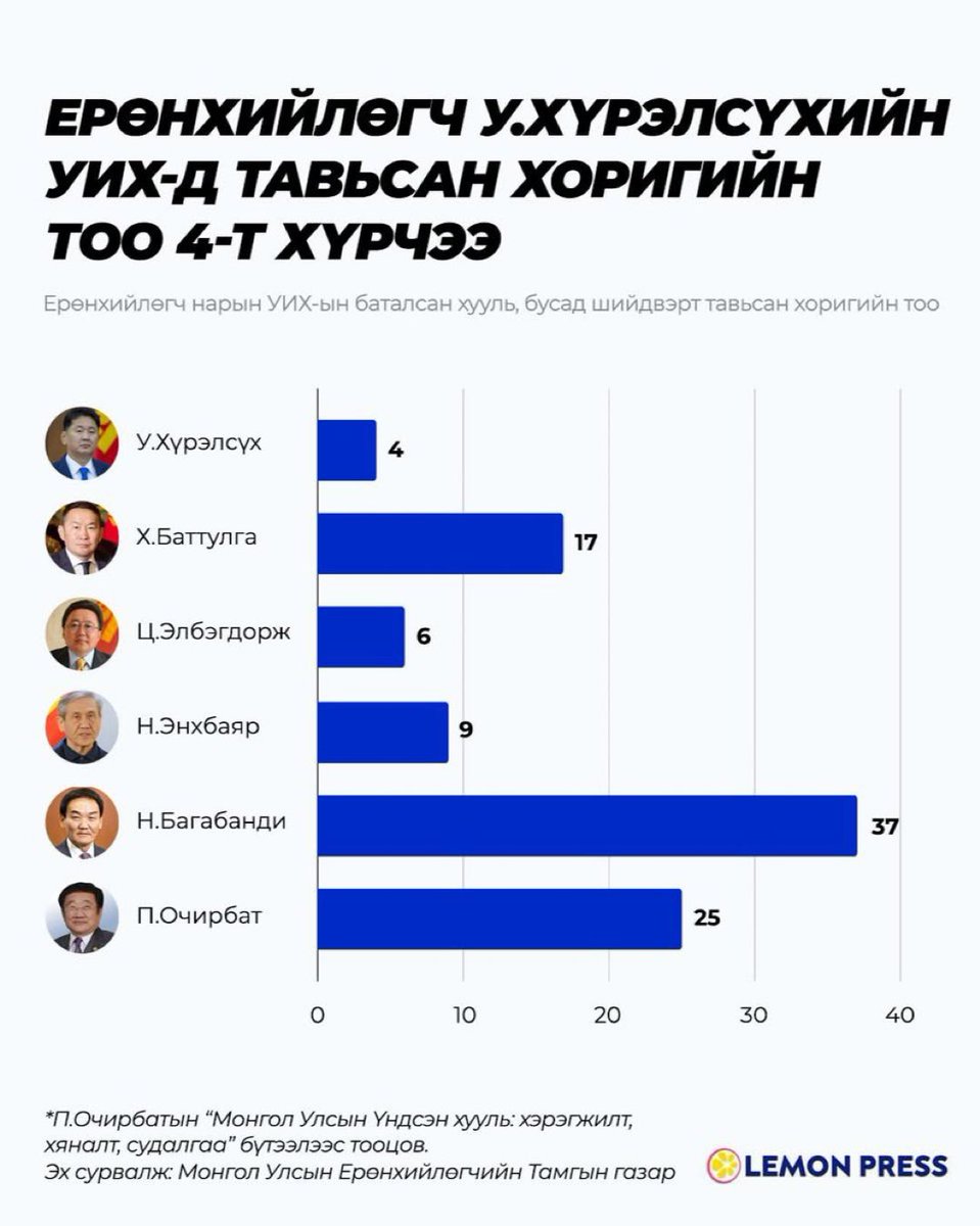 Хөөх. Хүрэлсүх хориг тавьдаггүй хүн байна. Женко юун дээр хориг тавьдаг байсан юм бол? Мэдэх хүн байна уу?