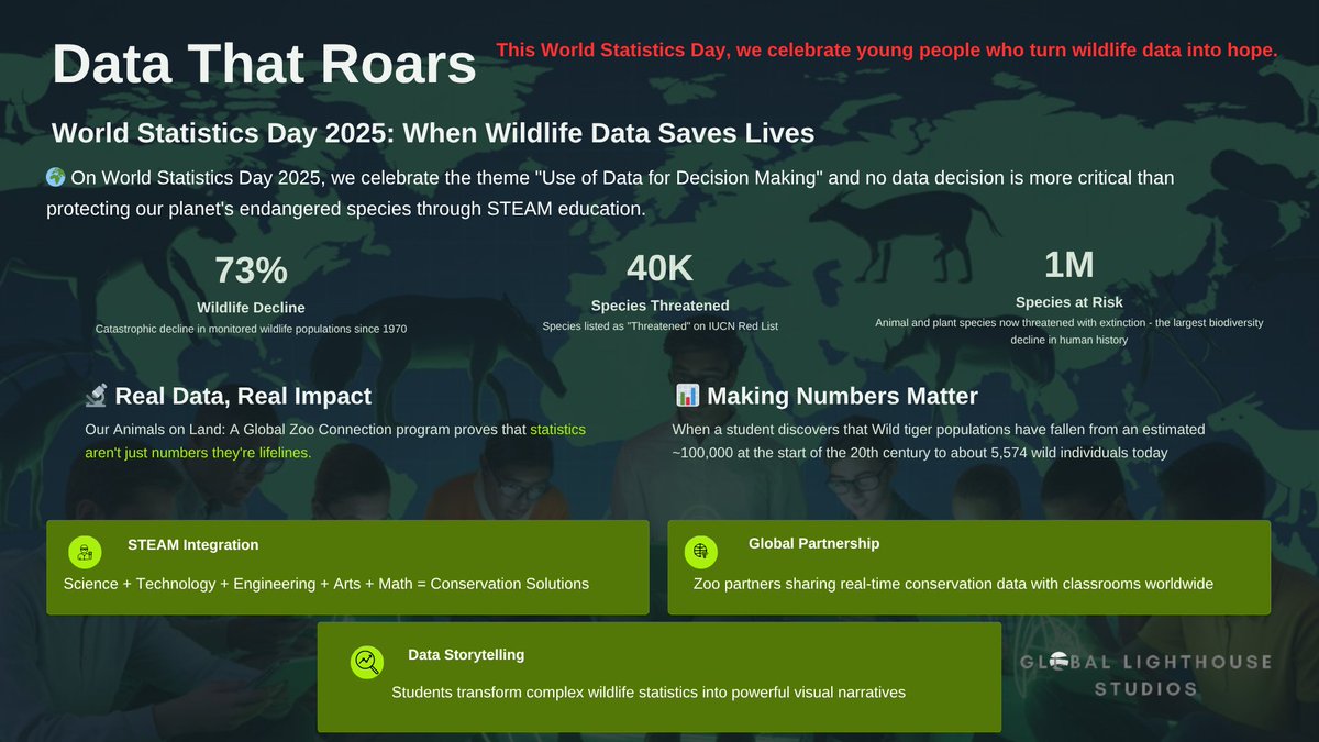 🐘📊 Counting What Matters: Life on Land Through a Global Lens  This #WorldStatisticsDay  <a href="/GlobalLighthou3/">Global Lighthouse Studios</a> is sharing how data brings our planet’s stories to life. Through our Animals on Land Program, students explore how every number tells a story of hope and change  <a href="/SDG2030/">SDG2030</a>