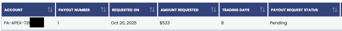 IsmaTrades_TiD's tweet image. After more than 1 year of getting my ever first payout with @ApexTradeFund, today I was able to request my second payout! Let&apos;s gooooooo!!!

Now time for uncle John to get it approved! lol

#TraderInDevelopment #DayTrader