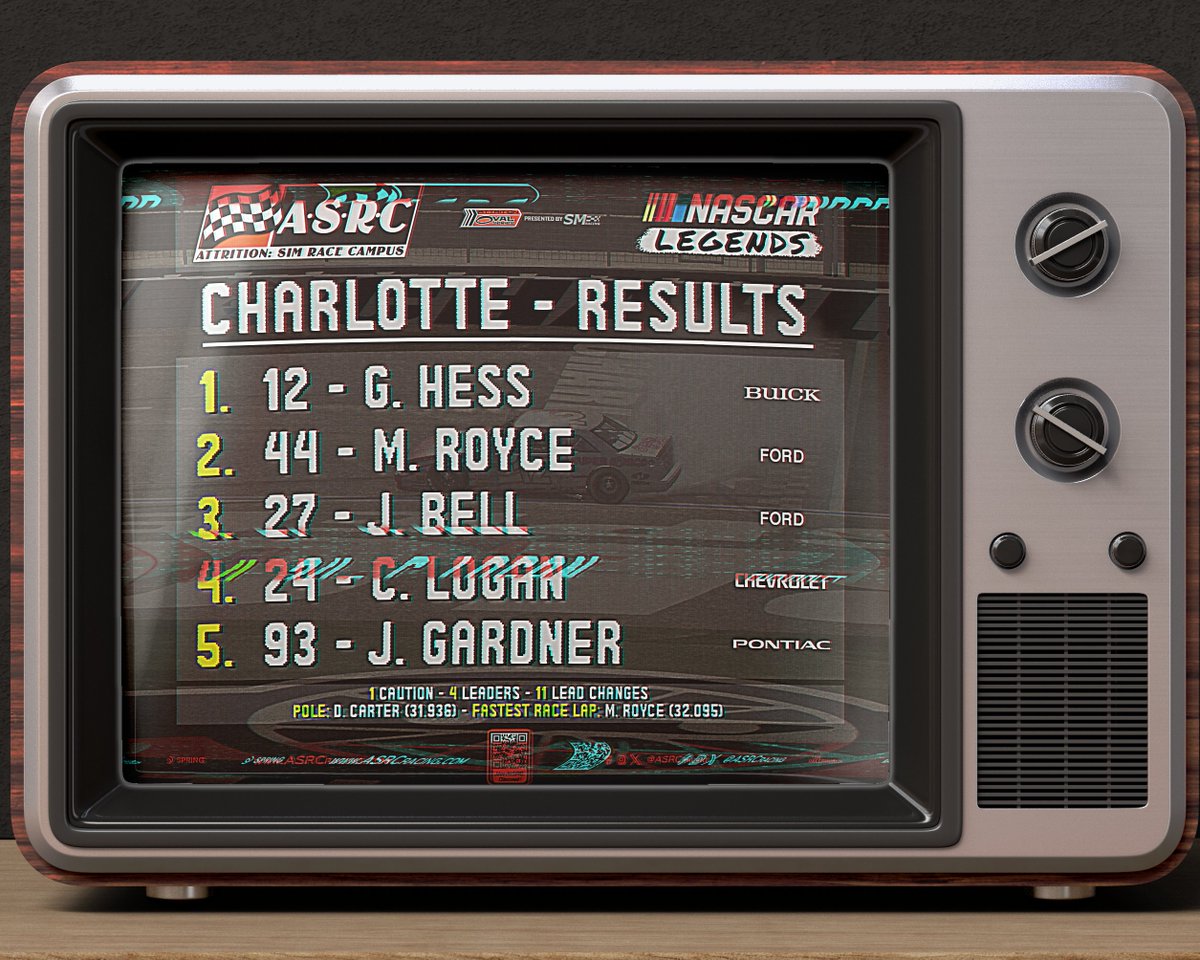 ASRCracing's tweet photo. @WinteriderEF does it again @CLTMotorSpdwy! https://t.co/03IkNqu4kV