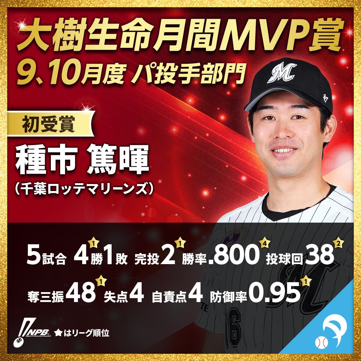 npb's tweet image. 9、10月度「 #大樹生命月間MVP賞 」受賞選手
■パ・リーグ【投手部門】
種市 篤暉（千葉ロッテ）初受賞
npb.jp/award/2025/mon…