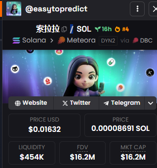 ArtCryptoz's tweet photo. 索拉拉 (Solana) is at 16M

阿隆 (Pumpfun) is at 30k 

One is undervalued