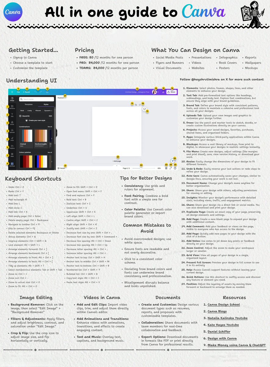 report_with_ai's tweet image. CANVA is a free money printer. Learn how to make $200 every day with Canva.

Usually, I&apos;d charge $49 for this guide, but today I&apos;m offering it for free.

Like and comment &apos;Canva&apos; to receive my guide for FREE.

For the next 24 hours, it&apos;s available for FREE. ⏰  Must Follow