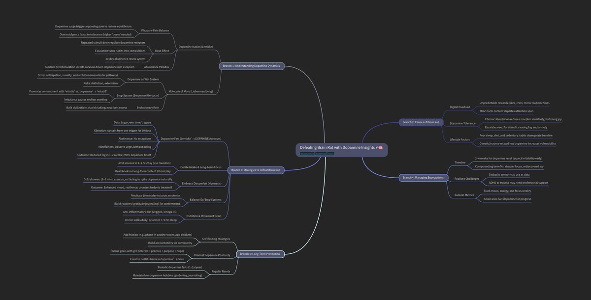 DigimonV2000's tweet image. defeating brain rot  . . 

#digimonvibes
#brainrotevolution 
#Brainrot