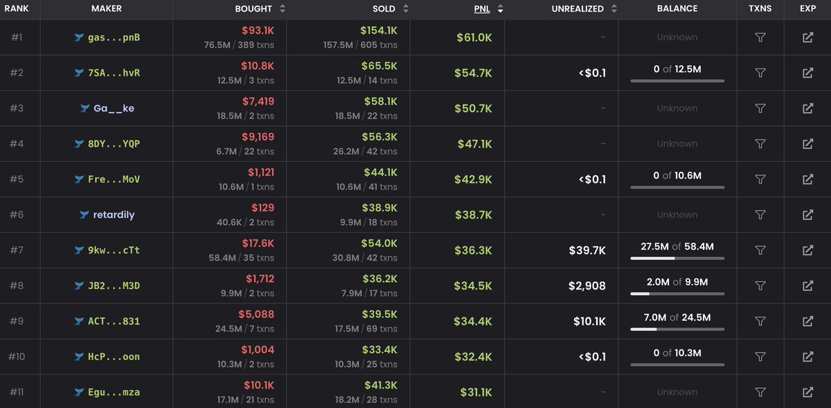 realSitDown's tweet photo. You're a f*g-get fuck @Ga__ke scamming piece of shite 
The $ARENA on SOL has been farmed https://t.co/OgZ673hbzR