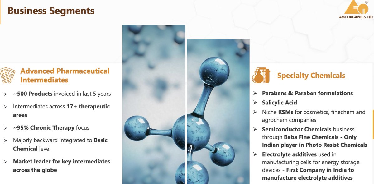 Punit (@punitbansal14) on Twitter photo Pharma Intermediates➡️Business Segment ⬅️Specialty Chemicals
Pharma Intermediates across 17+ therapeutic
 areas & ~95% Chronic Therapy focus
Semiconductor Chemicals – Only Indian player in Photo Resist Chemicals
Electrolyte Additives - First Company in India to manufacture Pharma Intermediates➡️Business Segment ⬅️Specialty Chemicals
Pharma Intermediates across 17+ therapeutic
 areas & ~95% Chronic Therapy focus
Semiconductor Chemicals – Only Indian player in Photo Resist Chemicals
Electrolyte Additives - First Company in India to manufacture