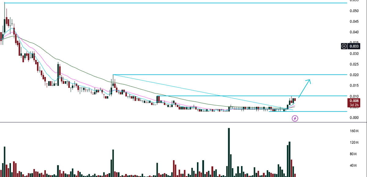 FunTechalyst's tweet image. $RGL Grade Control Drilling Underway at Kalgoorlie #Gold Project 
Weekly looking good