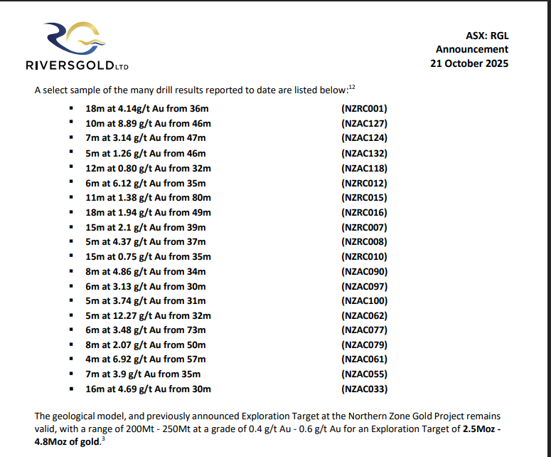 FunTechalyst's tweet image. $RGL Grade Control Drilling Underway at Kalgoorlie #Gold Project 
Weekly looking good