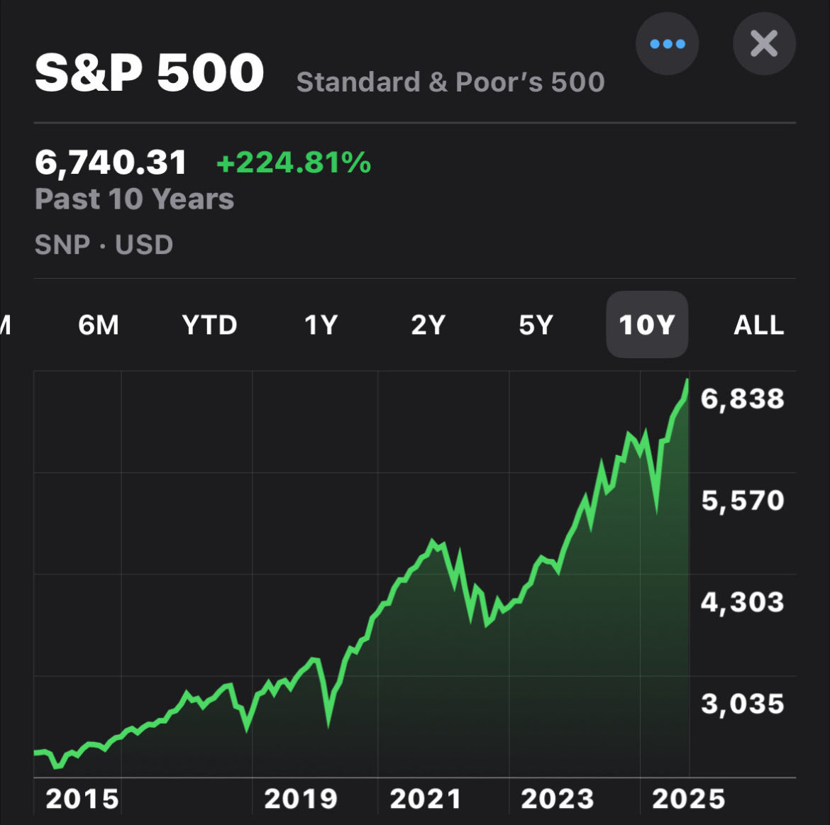 WarrenSnax's tweet image. “Risky”