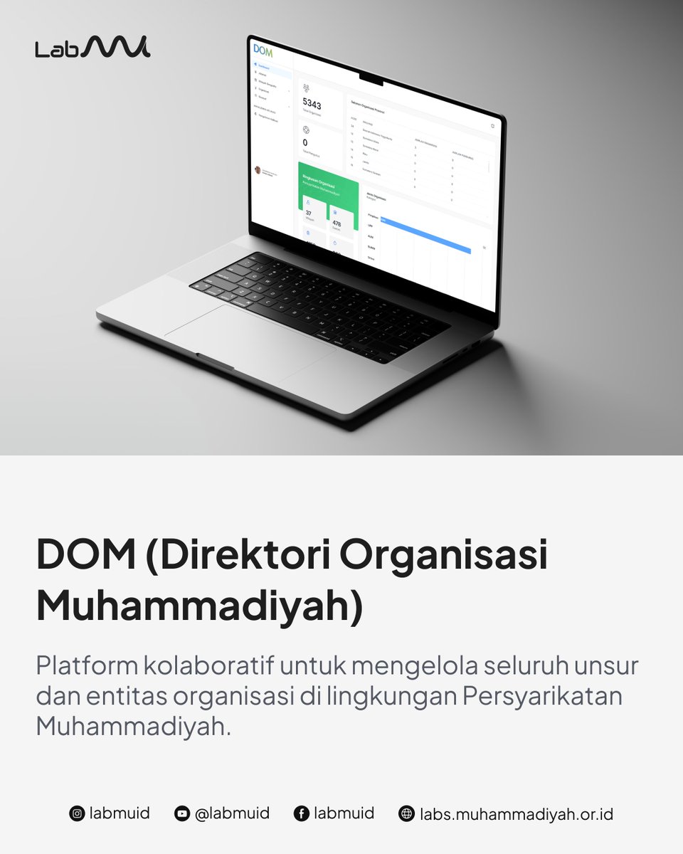 Muhammadiyah Software Labs tweet media
