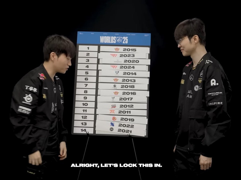 Faker &amp; Keria Rank Every Worlds Champion of All Time 🏆

1st > SKT 2015
2nd > T1 2023
3rd > DWG 2020
4th > T1 2024
5th > SSW 2014
6th > SKT 2013
7th > IG 2018
8th > SKT 2016
9th > SSG 2017
10th > TPA 2012
11th > FNC 2011
12th > FPX 2019
13th > DRX 2022
14th > EDG 2021