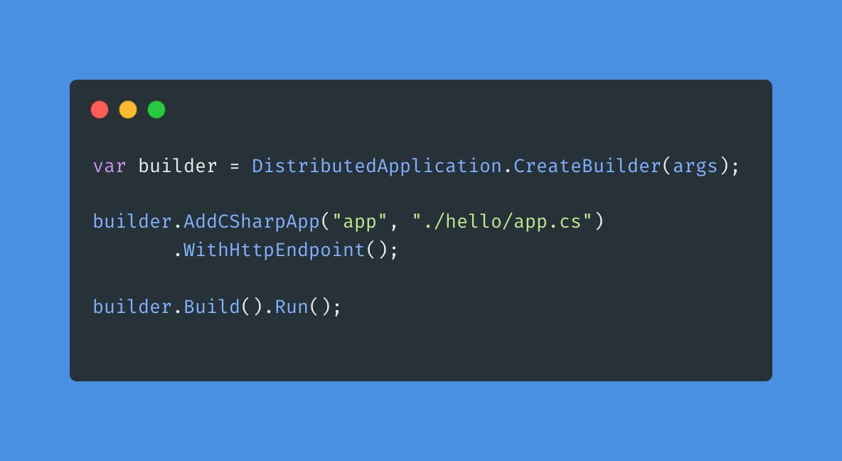 davidfowl's tweet image. This single file C# stuff is really cool!

#csharp #aspire @aspiredotdev