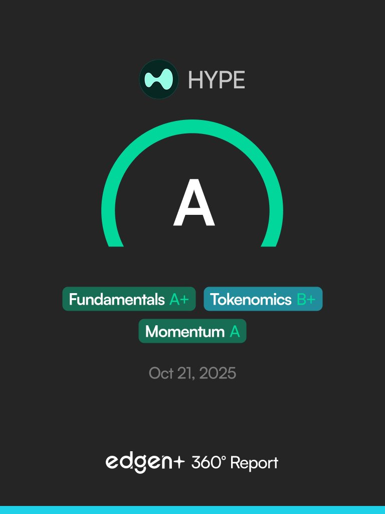Edgen (@edgentech) on Twitter photo everybody's talking about the Perp DEX war.
amidst that war, one project is rewriting the rules of on-chain finance and building an entire financial system from scratch.
yes. <a href="/HyperliquidX/">Hyperliquid</a> feels fast, liquid, and alive 🧵 everybody's talking about the Perp DEX war.
amidst that war, one project is rewriting the rules of on-chain finance and building an entire financial system from scratch.
yes. <a href="/HyperliquidX/">Hyperliquid</a> feels fast, liquid, and alive 🧵
