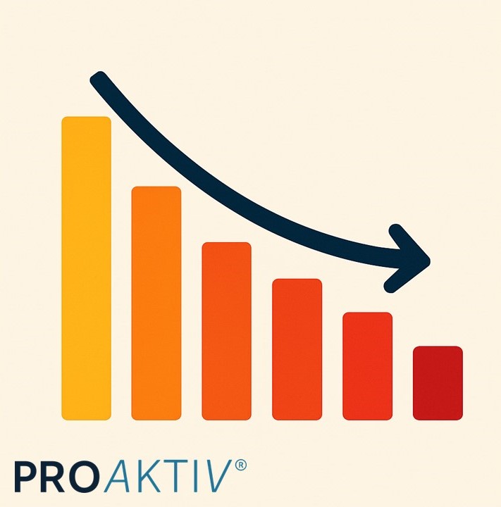 Proaktiv Asia Training tweet media