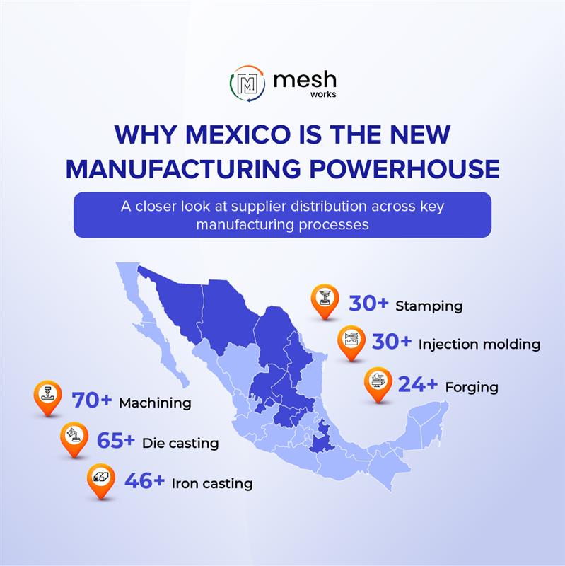 MESHsourcing's tweet image. Mexico is redefining nearshoring in 2025 🇲🇽

70+ machining, 65+ die casting &amp;amp; 30+ molding suppliers - all closer to demand centers

Source smarter, faster &amp;amp; locally with MESH Works

Explore our Global Sourcing Playbook 👉 ww2.meshworks.com/free-global-so…

#Nearshoring #Sourcing #MeshWorks