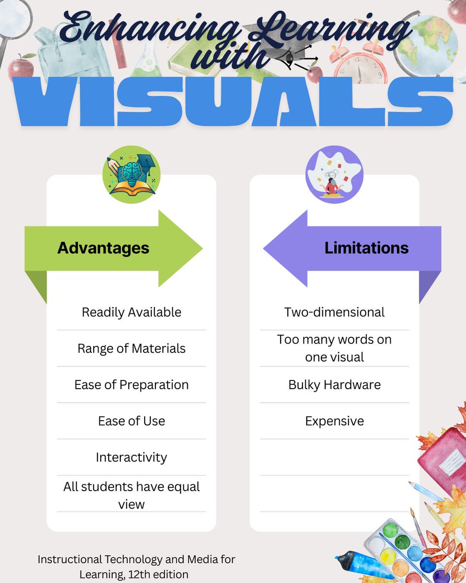 MsChambers06's tweet image. Visuals can help students learn a mix of content, skills, and can be an integral part of teaching & learning. -Instructional Technology & Media for Learning @gwu_education @kristinedwards3 #week11 #EdTech