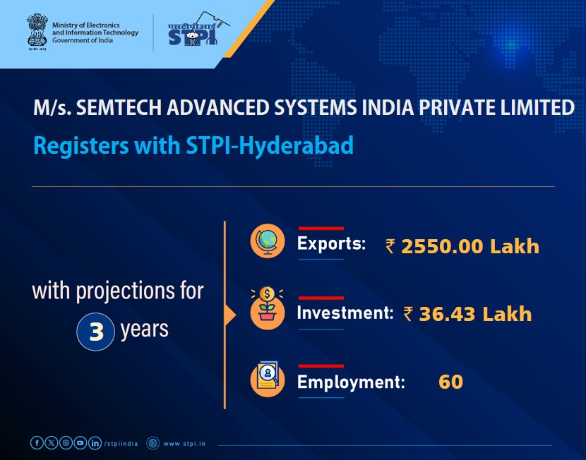 Welcome M/s. SEMTECH ADVANCED SYSTEMS INDIA PRIVATE LIMITED! Looking forward to a successful journey ahead. #GrowWithSTPI #DigitalIndia #STPIINDIA #StartupIndia <a href="/GoI_MeitY/">Ministry of Electronics & IT</a> <a href="/AshwiniVaishnaw/">Ashwini Vaishnaw</a> <a href="/JitinPrasada/">Jitin Prasada जितिन प्रसाद</a> #STPIRegdUnit <a href="/SemtechCorp/">Semtech Corporation</a>