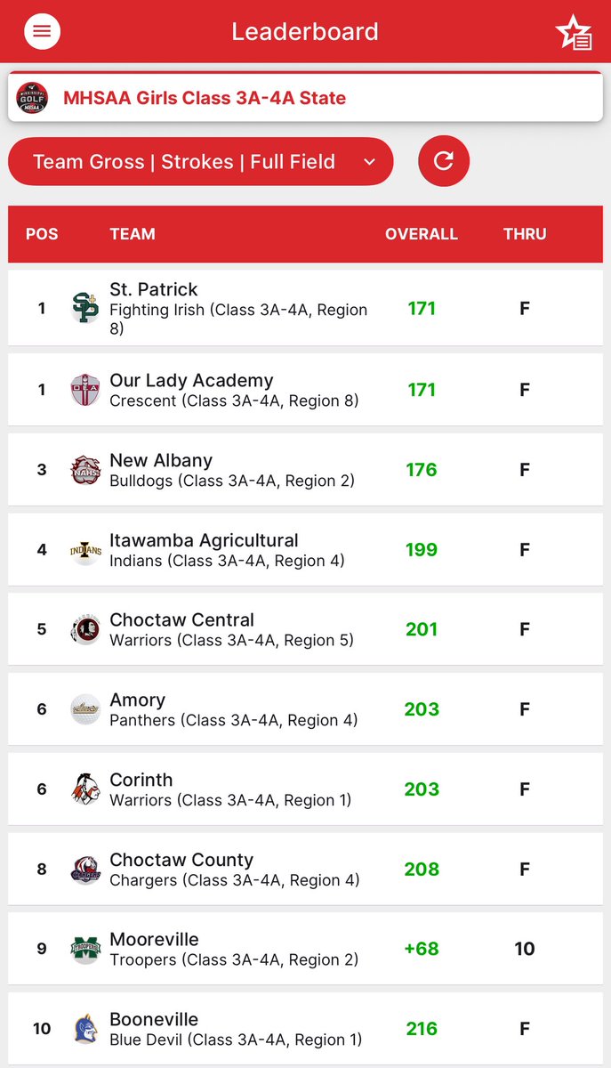 New Albany Golf tweet media