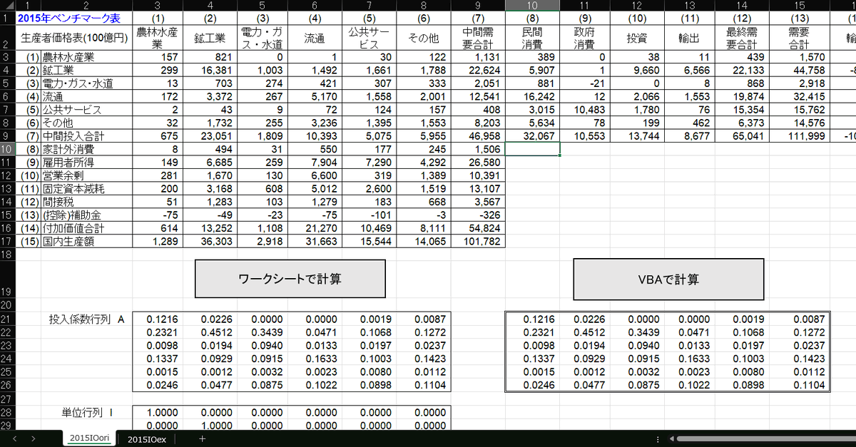 keisemi's tweet image. ★解説の内容をExcelで追体験！

藤川清史・渡邊隆俊/著
『産業連関分析入門：ExcelとVBAでらくらくIO分析［第２版］』

本書の内容をより効果的に理解するために
Excel（スプレッドシートシート＋VBA）で
追体験できるファイル群を以下のサイトで公開中！
nippyo.co.jp/shop/book/8439…

ぜひお試しを☺