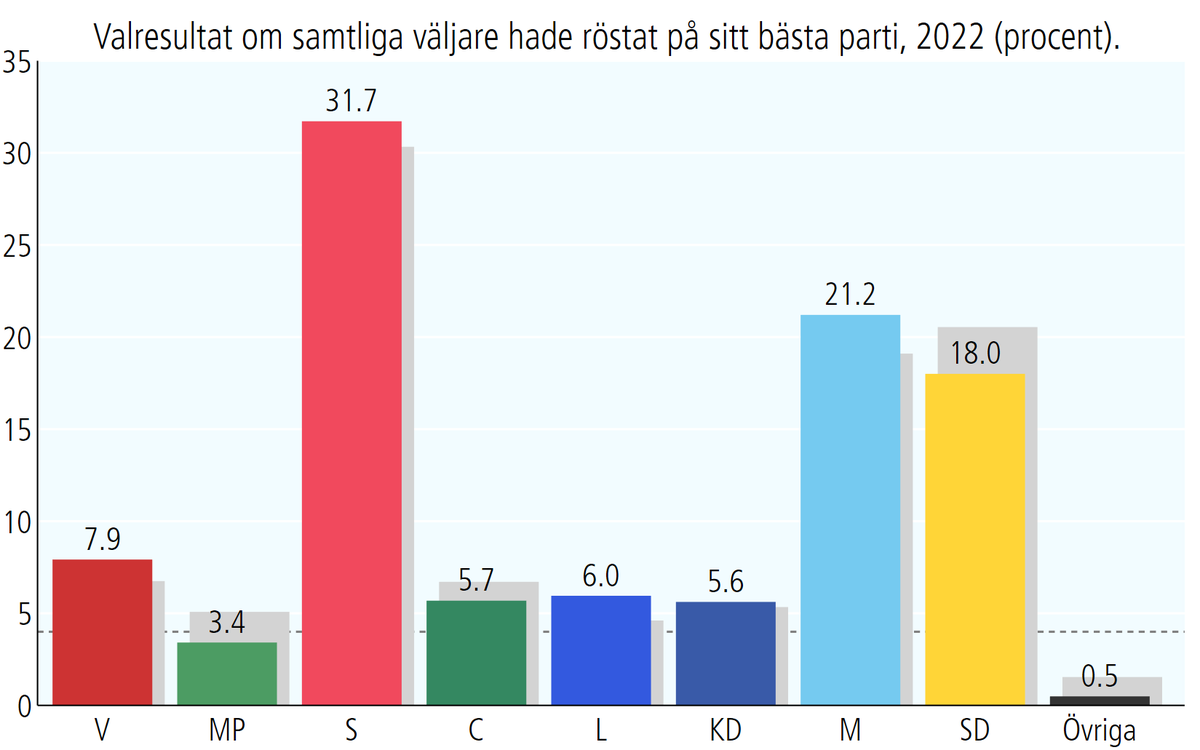 Valforskning GU tweet media