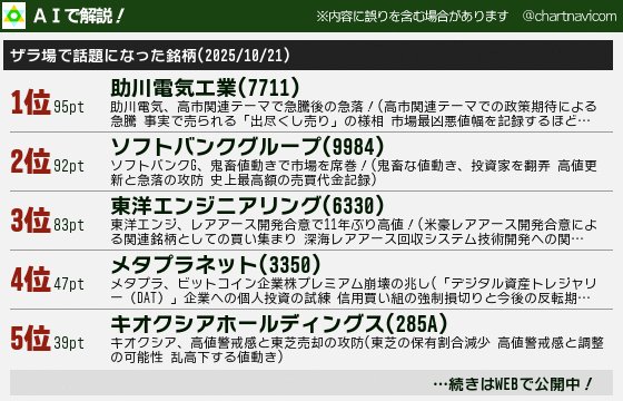 チャートなび on X