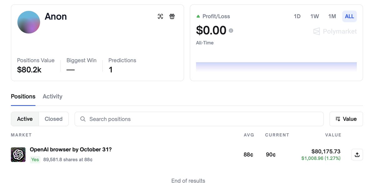 this insider just bought 90k worth of shares at 88 cents <a href="/OpenAI/">OpenAI</a> find this MF and fire him