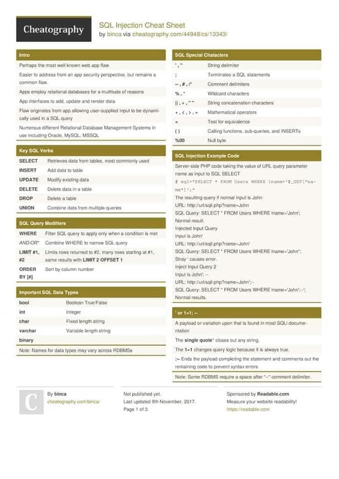 Anastasis_King's tweet image. SQL Injection Cheat Sheet 💉

🔖#infosec #cybersecurity #hacking #pentesting #security #sqli