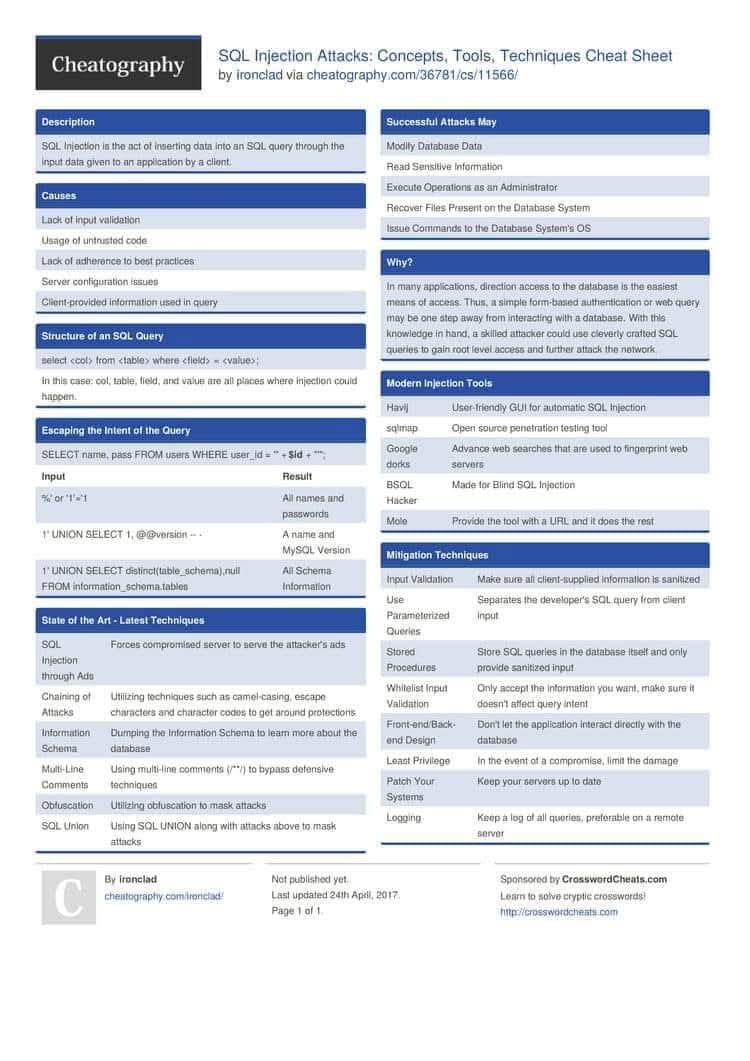 Anastasis_King's tweet image. SQL Injection Cheat Sheet 💉

🔖#infosec #cybersecurity #hacking #pentesting #security #sqli