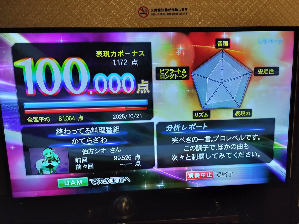 フォールは実は加点要素じゃない〜
で、お馴染みのDAMだった〜

また次回