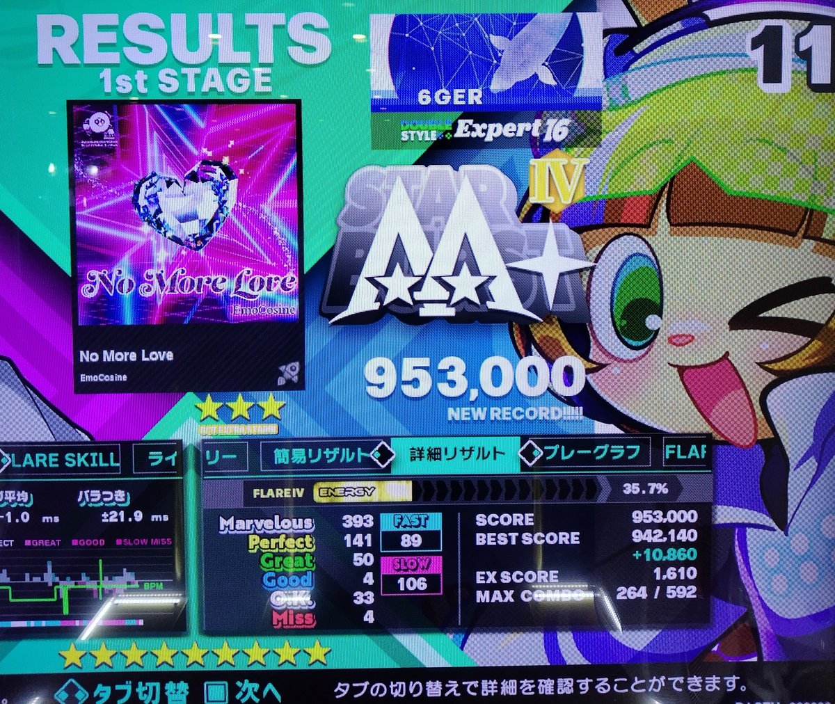 6gerget's tweet image. 結局DDRのアプデは何なのか分からずですが、引き続きスキル上げでプレイを控えていた曲達を踏み。Shooting Star激でフレアEX更新、No More Love激も譜面の流れを覚えつつAA+更新しました。#DDR #DDR_WORLD