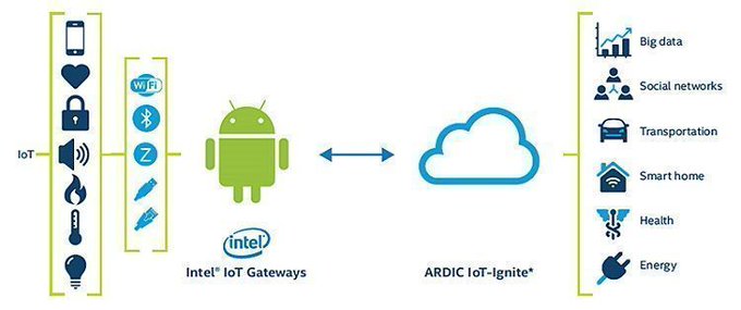 TheDXEngineer's tweet image. Restaurants, like many industries, are data-rich environments that often do not have the tools or technologies to gather and mine the value from this data.

 @Inteliot intel.ly/2Iu2gjo rt @antgrasso #IntelSoftwareInnovator #IoT #IIoT #DigitalTransformation