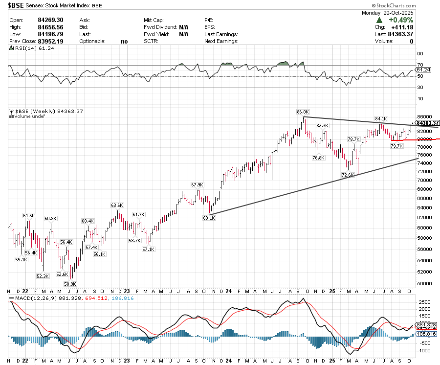 CHARTISKING's tweet image. #BSE #SENSEX 
#WC #LOGSCALE ---U know why Log scale more reliable 
What is the use ?
•Leave it ..u will not understand !

♦Just see chart and think...........What can happen ?