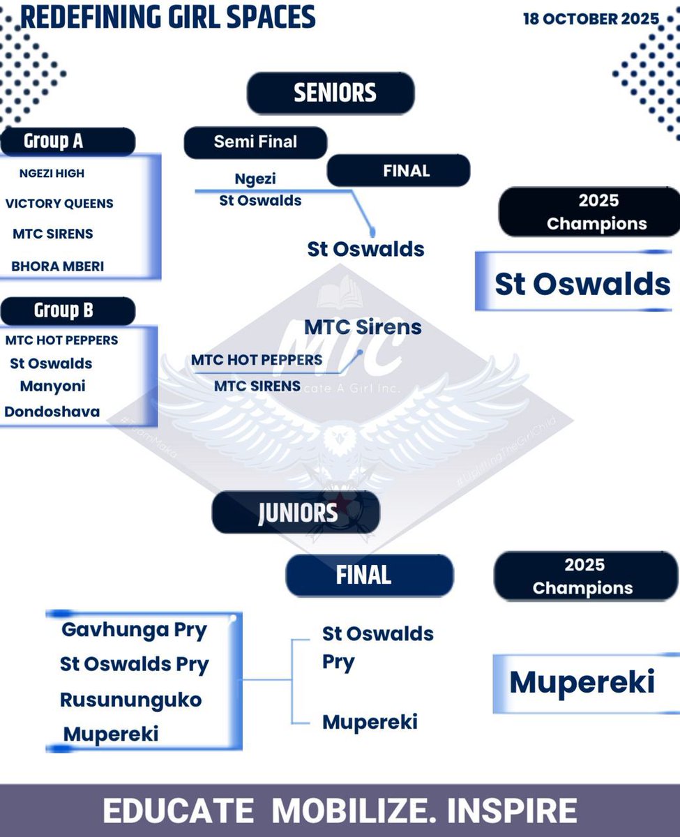 MTC Educate A Girl Inc tweet media