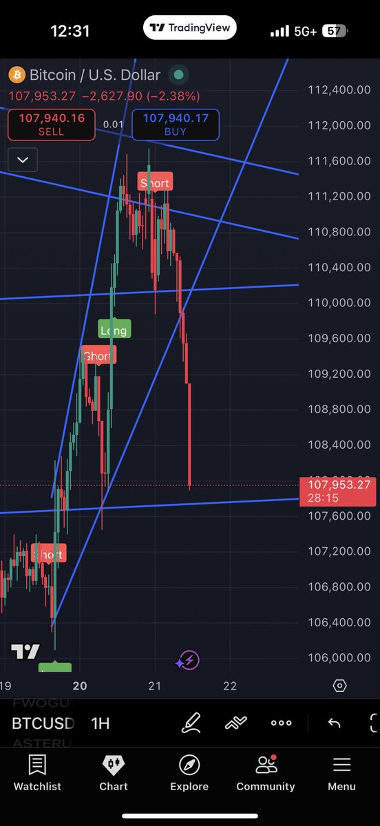 We don’t larp here $btc predicted perfectly thank you