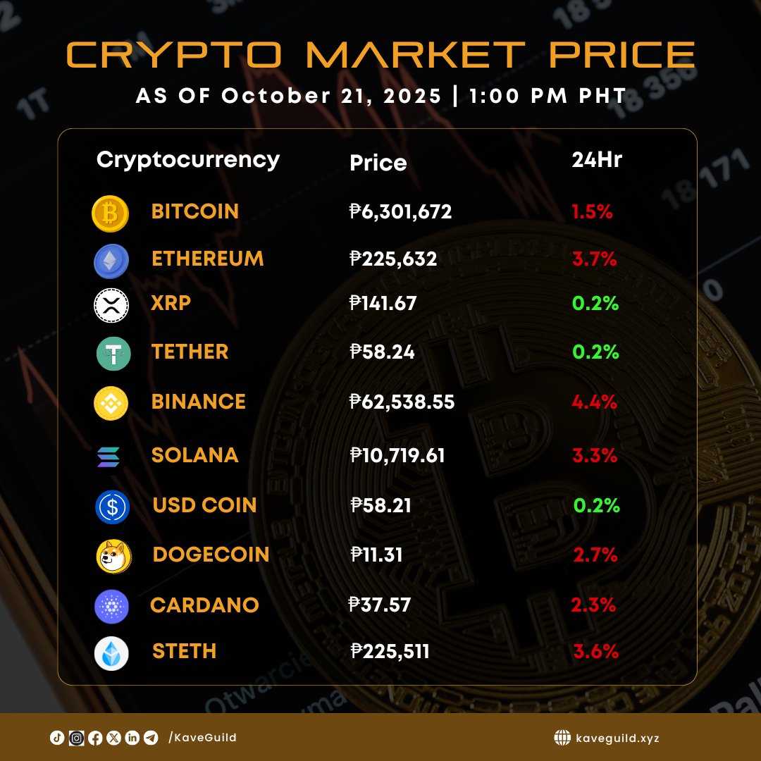 Kave Guild - Your Web3 Ally (🛡️,🧡) tweet media