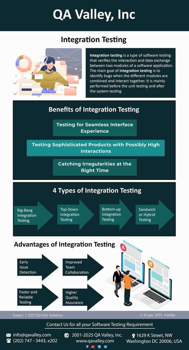 QAValley's tweet image. We are extremely good at executing sets of hundreds or thousands of Test Cases that are known to be very labor intensive for internal QA teams. #ExtremTesting #ExtremeQA #ExtremeQualityAssurance #ExtremeQuality #QAcycle