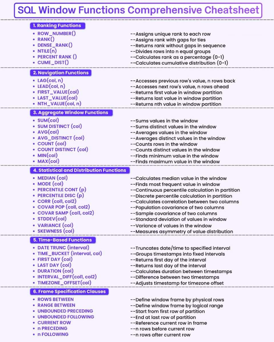 Python_Dv's tweet image. SQL Windows Function Cheat Sheet