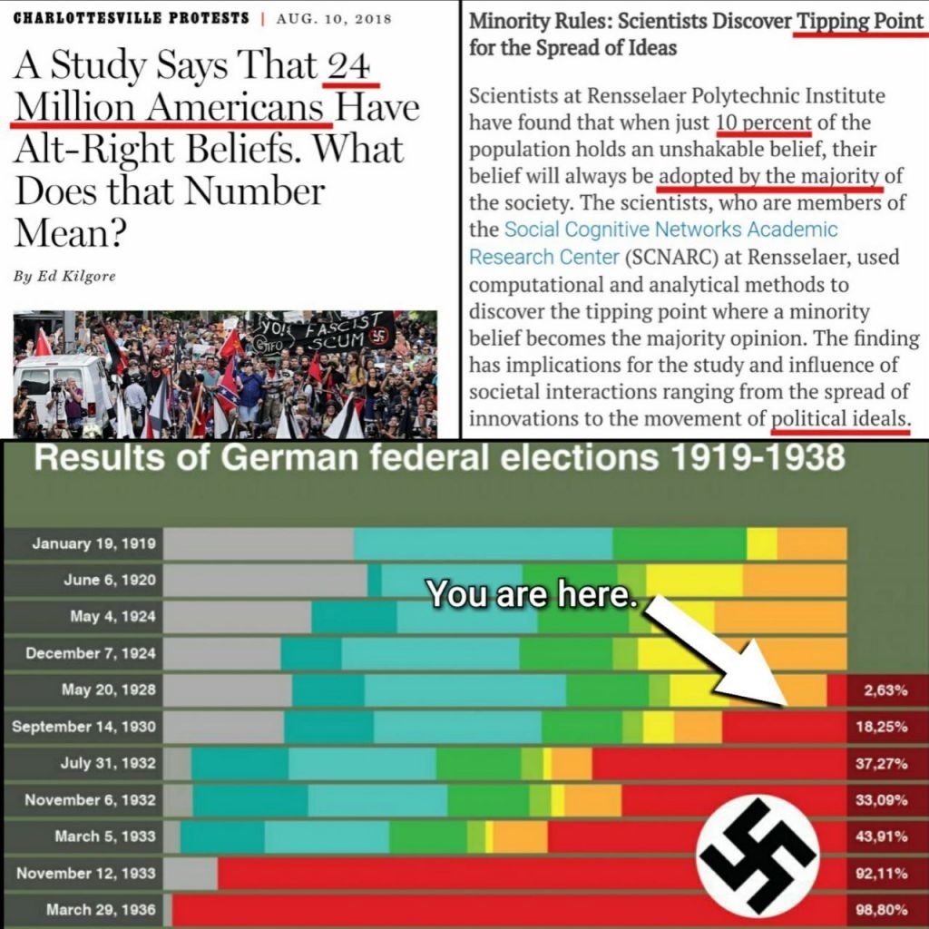 <a href="/ZoomerHistorian/">Zoomer</a> Joel is a great speaker and is 100% correct.  The time is long past letting retards rule over us.  We must collectivism, become involved politically and retake our birth rights.  HV!