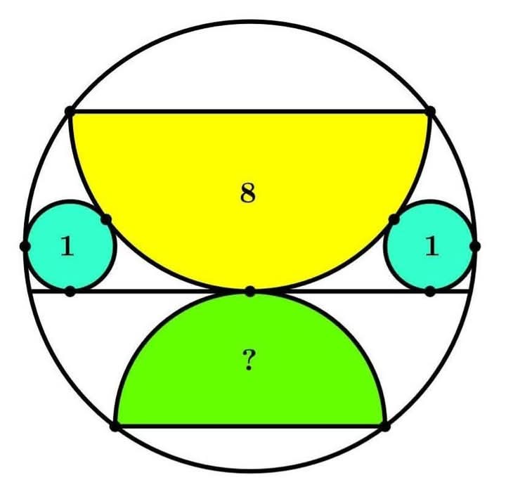 sonukg4india's tweet image. Euclidean Geometry
Find the radius of green circle